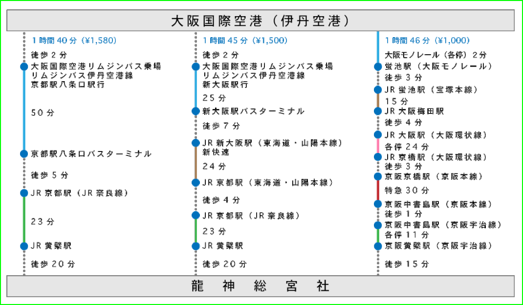 交通アクセス　飛行機　伊丹空港