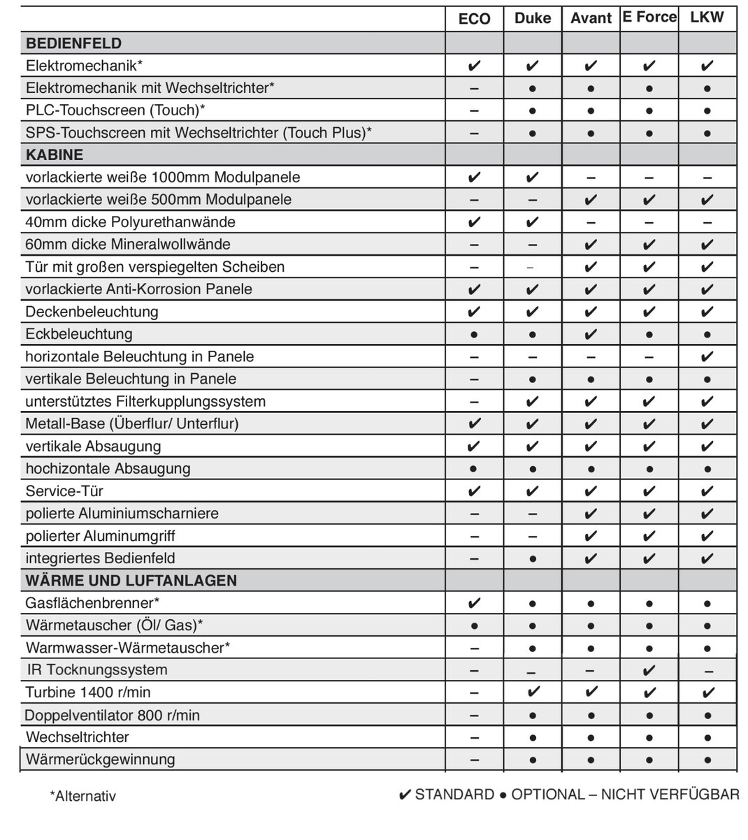 ECO Infrarot Heizungssystem (Nachrüstsystem) für Lackierkabine