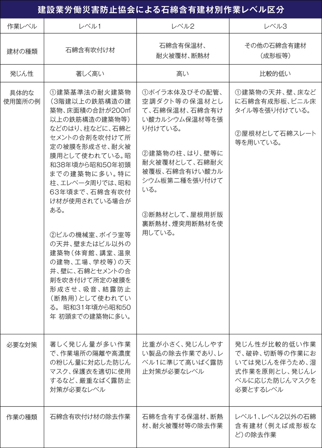 株式会社WORLD　WORLD　解体　アスベスト