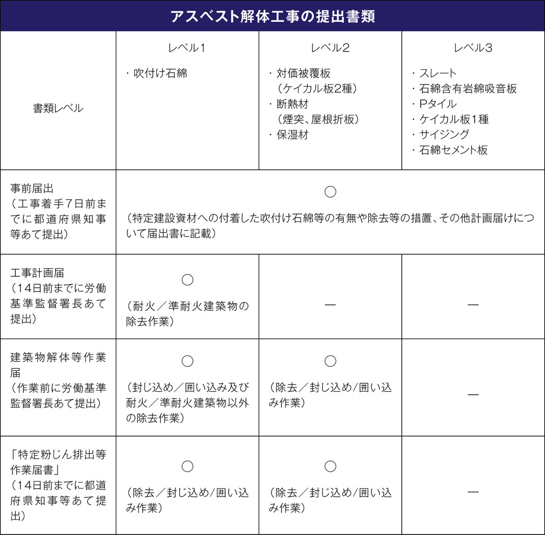 株式会社WORLD　WORLD　解体　アスベスト