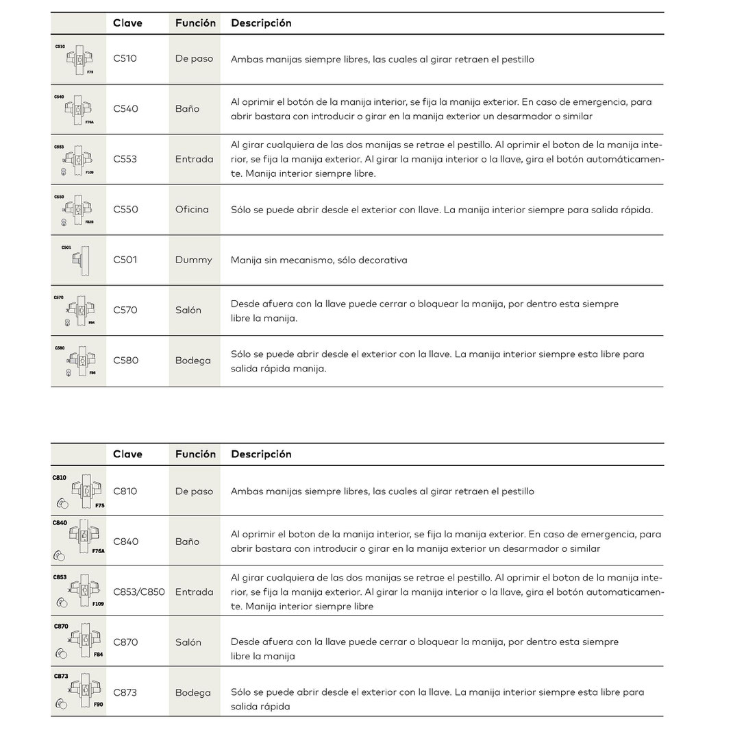 Funciones cerraduras cilíndricas C500 / C800
