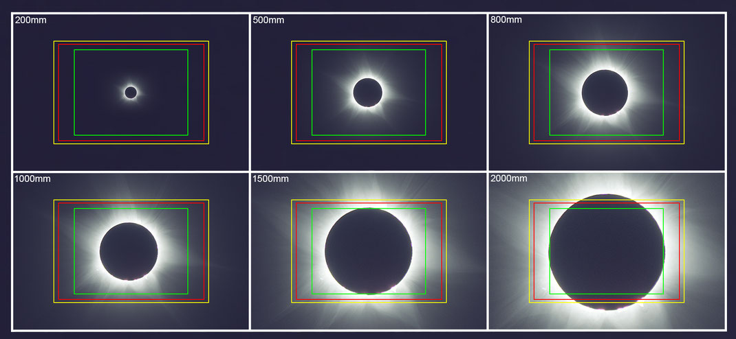 Tabla de tamaños del Sol dependiendo del sensor y objetivo utilizados en la fotografía de eclipses