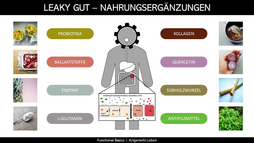 Diät für Candida im undichten Darm