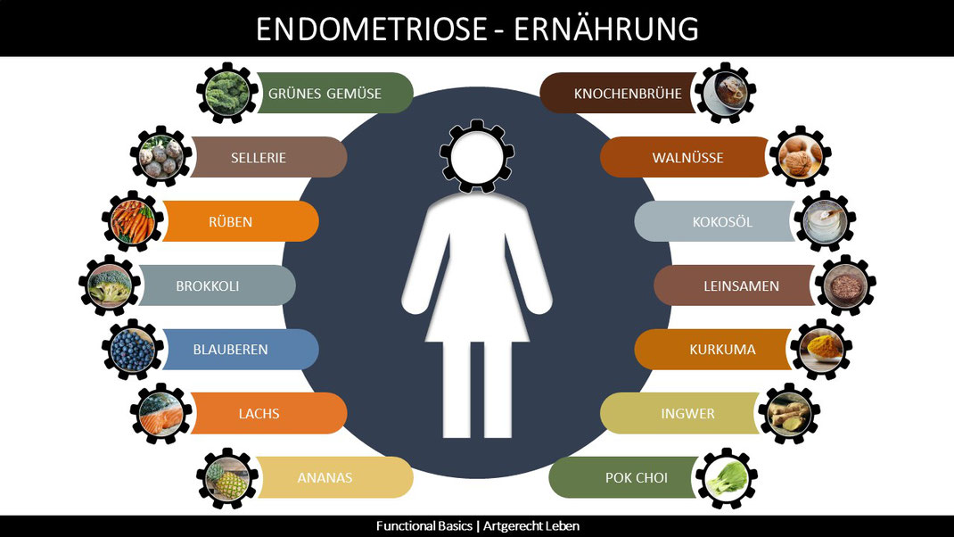 Endometriose Ernährung