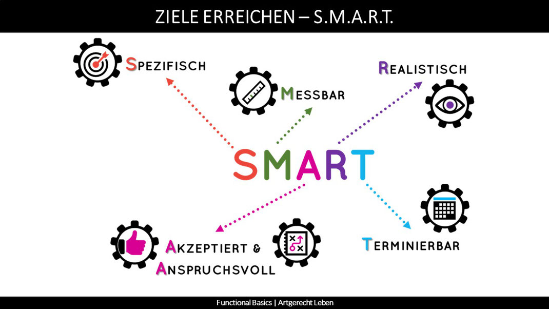 Ziele mit SMART erreichen.