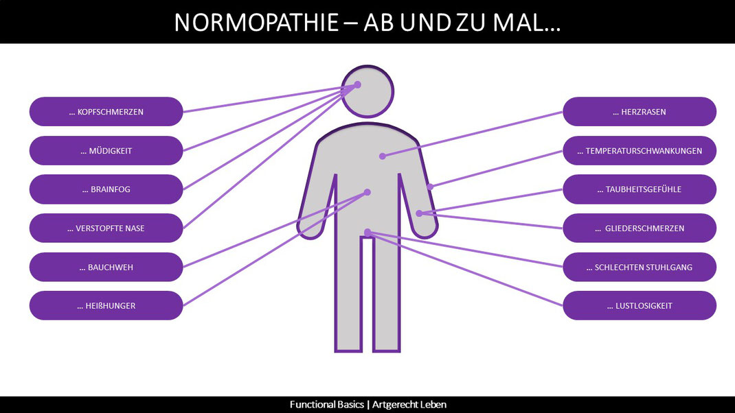 Was ist Normopathie?