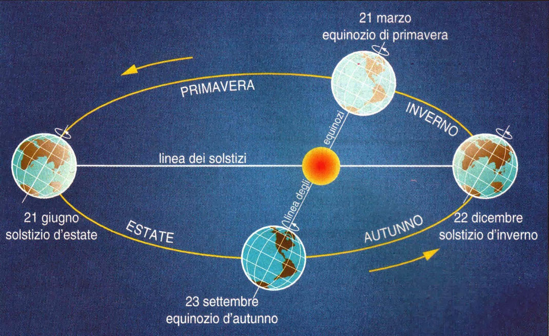 LA TERRA Benvenuti su magariservisse!