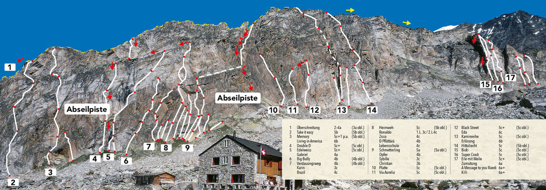 Kletterroutes Almagellenhütte Wallis Schweiz Zwitserland