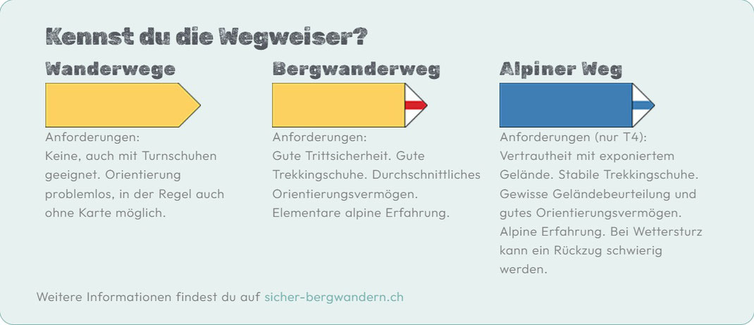 Wandelbordjes