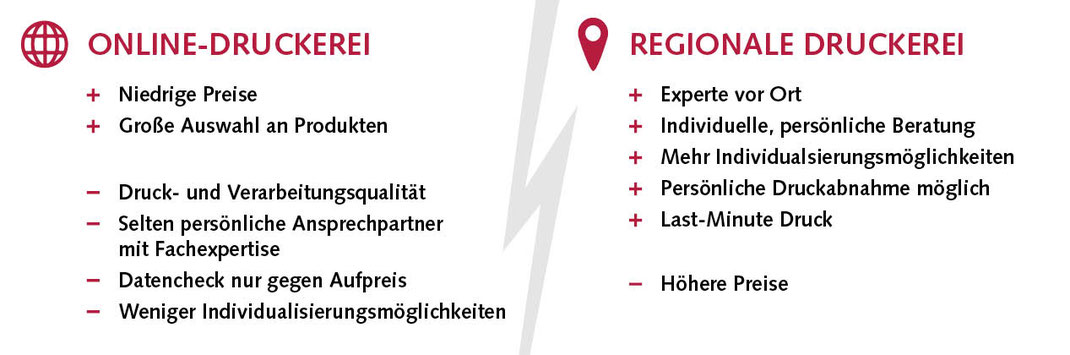 Infografik: Vor- und Nachteile von Onlinedruckereien und regionalen Druckereien