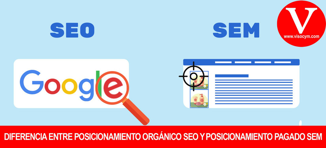 Diferencia entre Posicionamiento Orgánico SEO y Posicionamiento Pagado SEM