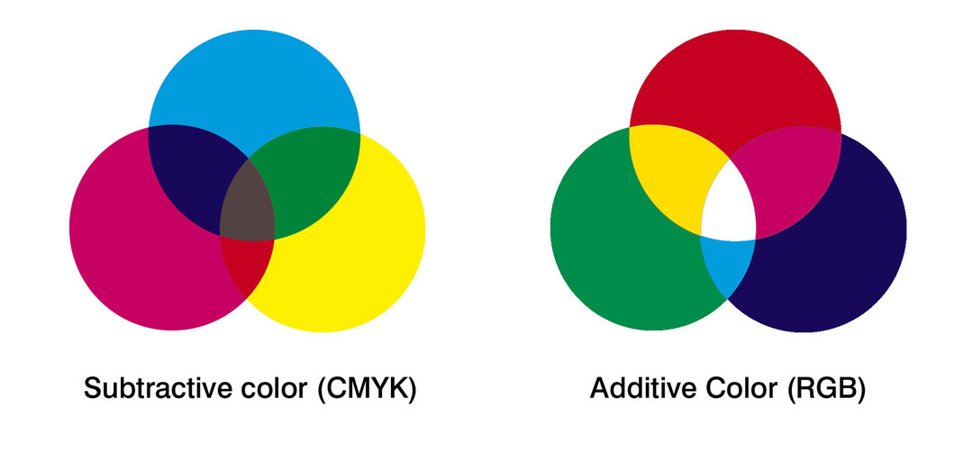 colores rgb - cmyk