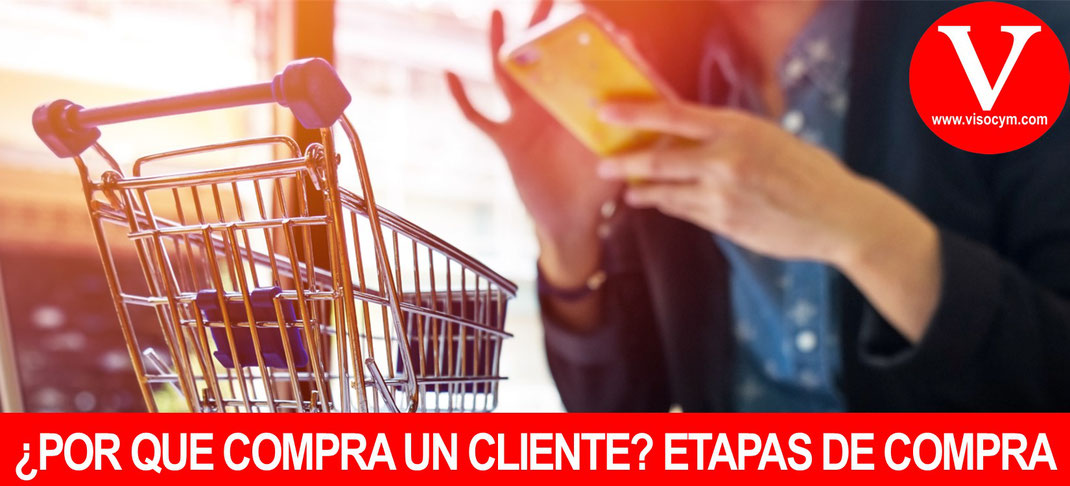 ETAPAS DEL CONSUMIDOR AL MOMENTO DE COMPRAR