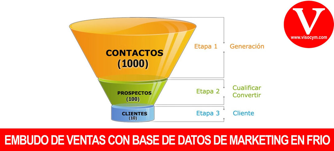 EMBUDO VENTAS BASE DE DATOS MARKETING EN FRIO
