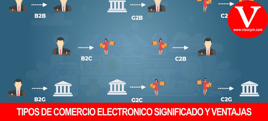 Tipos de comercio electronico significado y ventajas