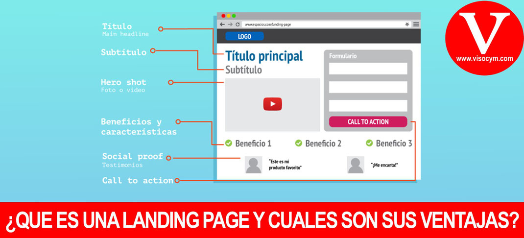 ¿QUE ES UNA LANDING PAGE Y CUALES SON SUS VENTAJAS?