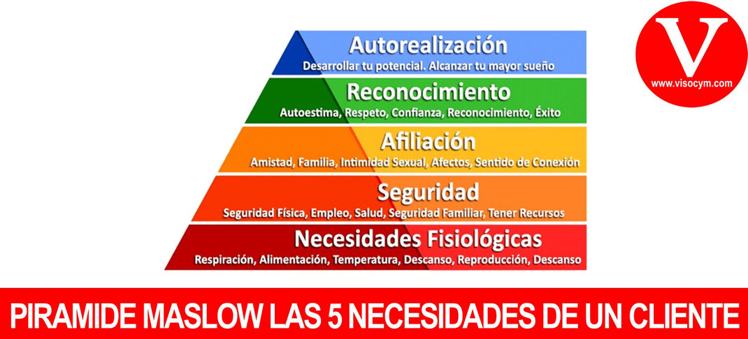Los 5 Tipos de necesidades del Cliente de acuerdo a la pirámide de Abraham Maslow