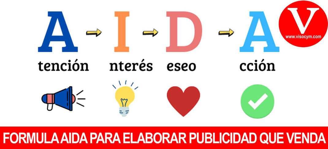 Formula AIDA para elaborar publicidad que venda