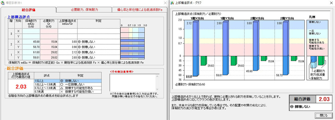 耐震診断、耐震改修、耐震等級3、許容応力度設計