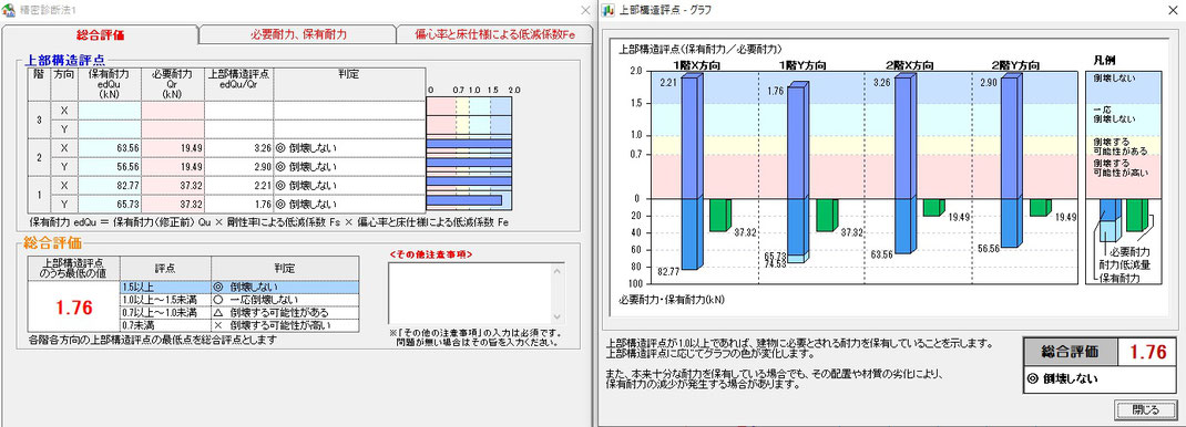 耐震診断、耐震改修、耐震等級3、許容応力度設計