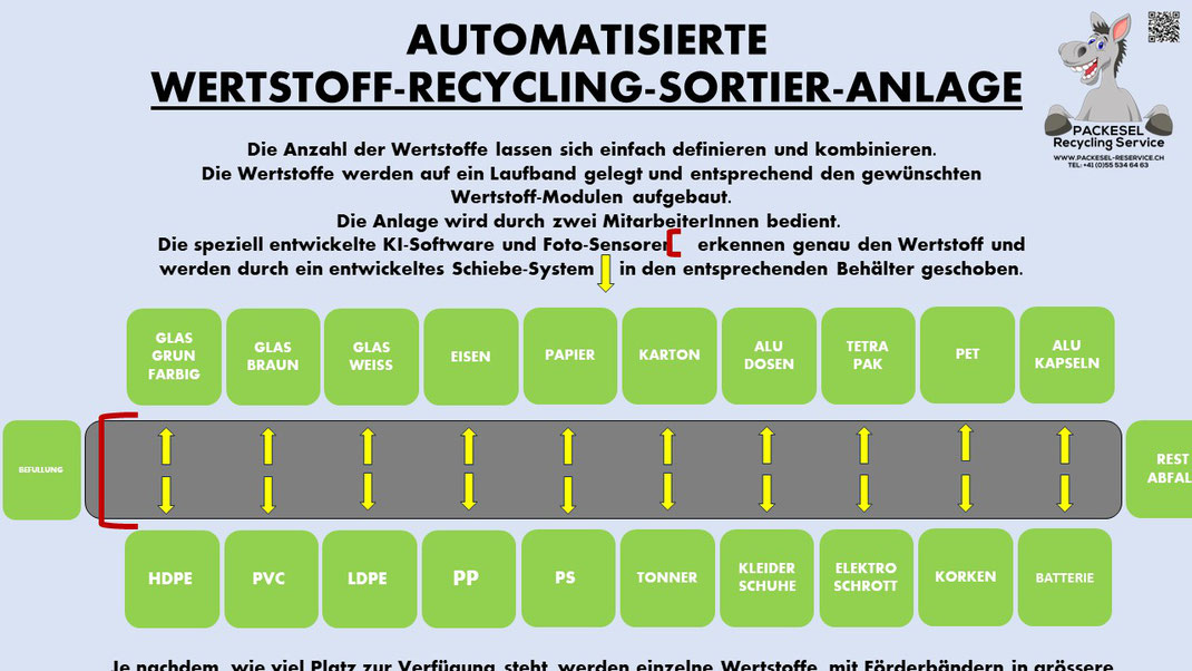 Erste Einblicke in die Entwicklung, der neuen vollautomatisierten Wertstoff-Sortier-Anlage.