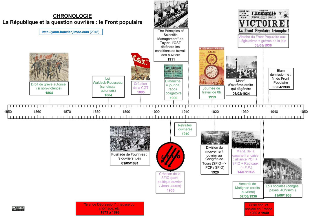 Chronologie - La République et le monde ouvrier (Front populaire