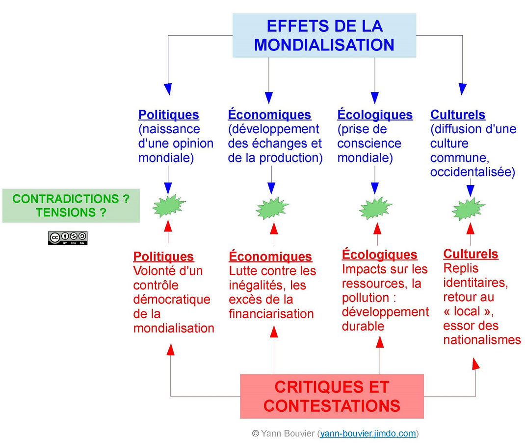 Débats Critiques Contestations Mondialisation Yann Bouvier