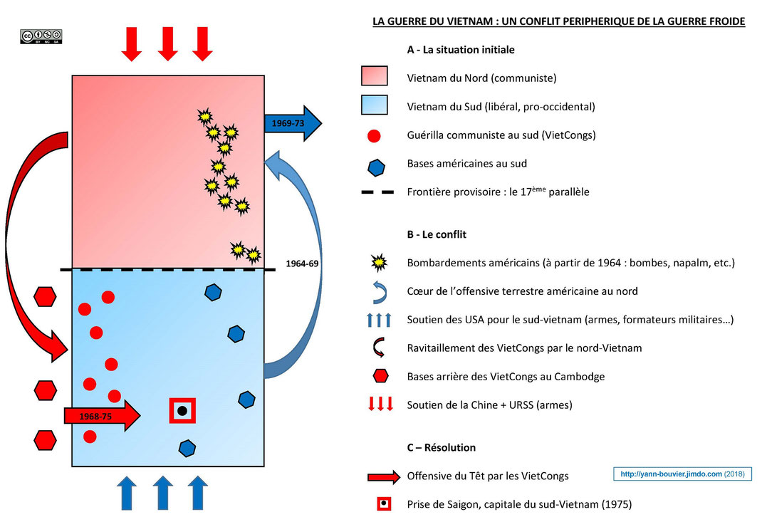 Schéma Guerre du Vietnam Histoire Première Yann Bouvier