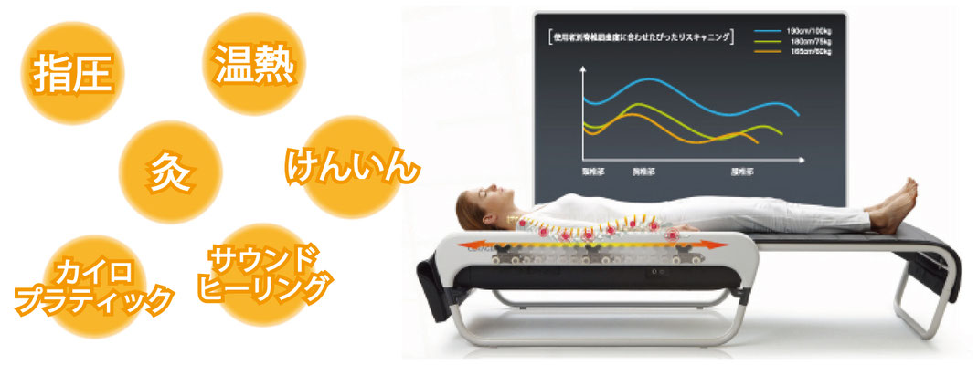脊椎セラピーサロン ら ら ら サスガco 脊椎セラピーサロン ら ら ら サスガco