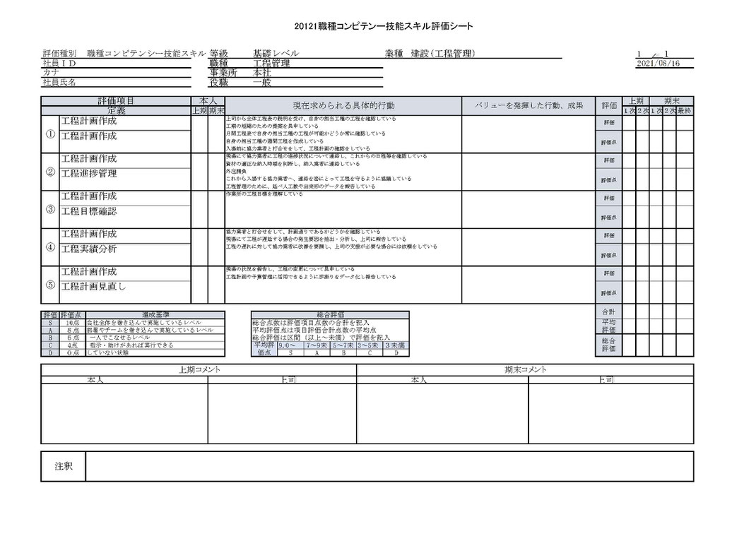 建設業の工程管理担当者の職種コンピテンシースキル評価シートの一例です。