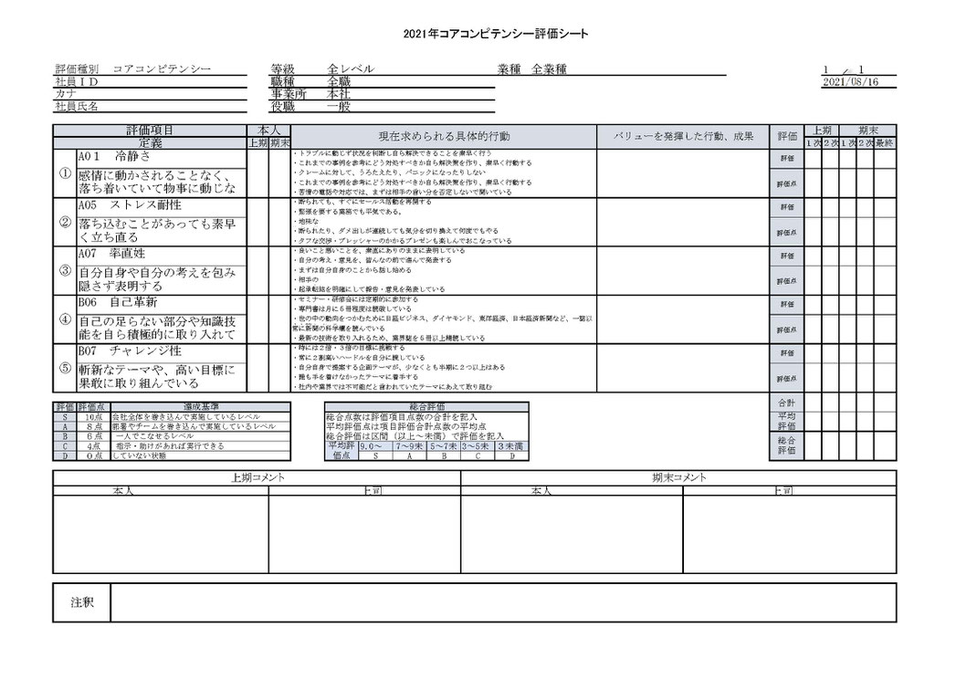 コアコンピテンシー評価シートの評価基準は会社理念や社長の思いを評価基準とします。全社員同じ評価基準です。