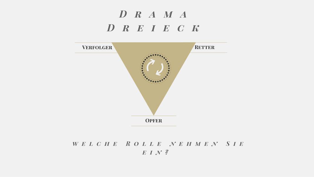 Drama-Dreieick - Dramen in Teams, Martina M. Schuster