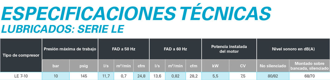 Especificaciones técnicas LE 7-10