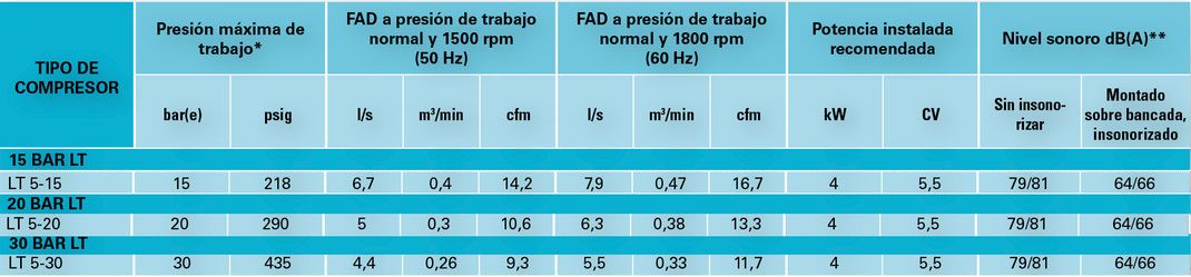 Especificaciones técnicas 5