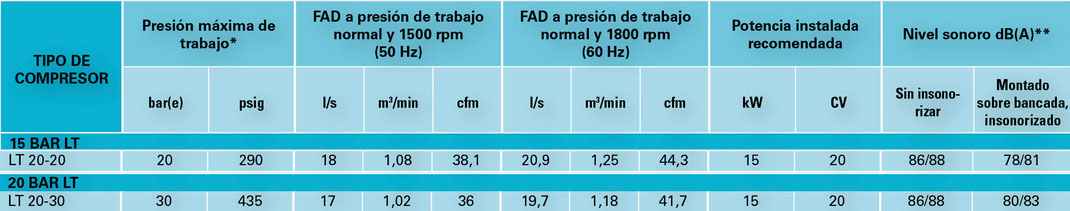 Especificaciones técnicas 20