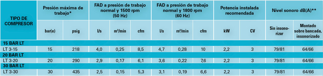 Especificaciones técnicas 3