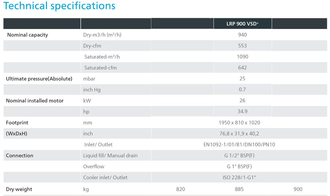 Especificaciones técnicas LRP 900 VSD+