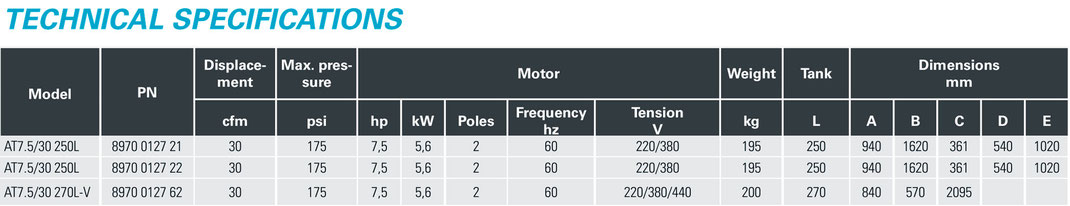 Especificaciones técnicas AT7.5 7.5HP