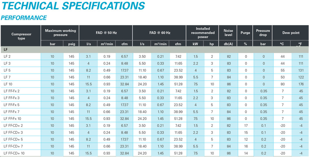 Especificaciones técnicas LF