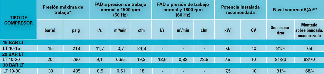 Especificaciones técnicas 10