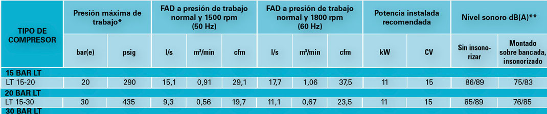 Especificaciones técnicas 15