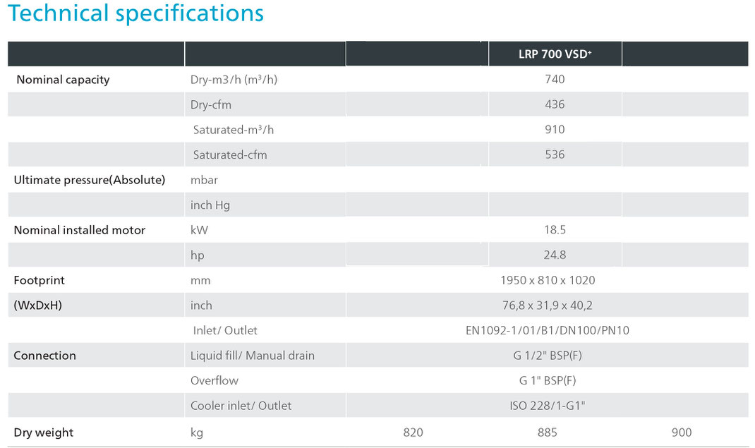 Especificaciones técnicas LRP 700 VSD+