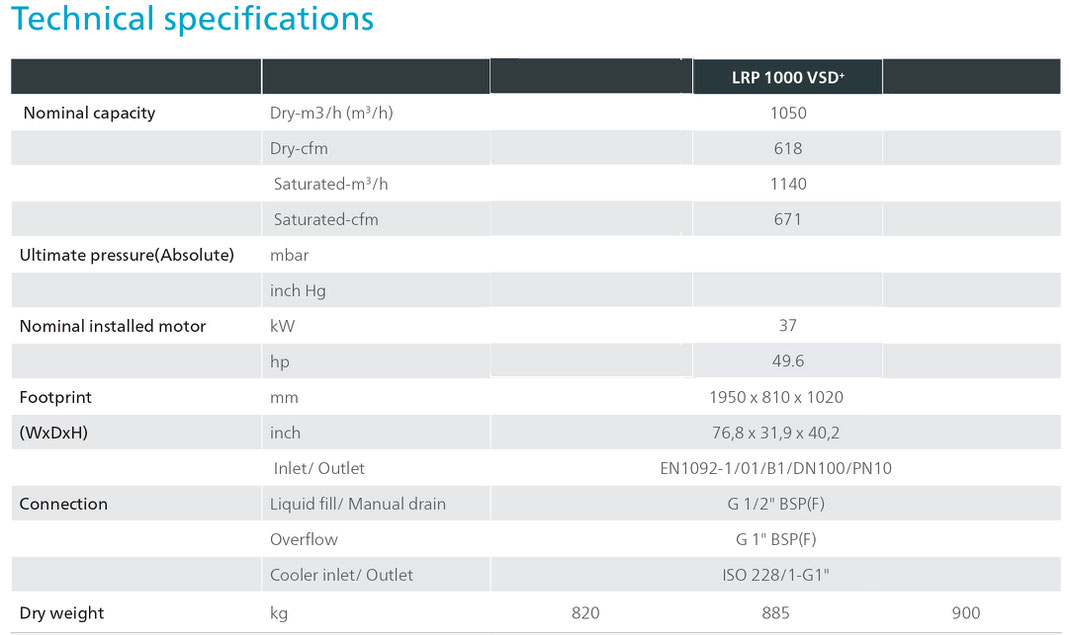 Especificaciones técnicas LRP 1000 VSD+