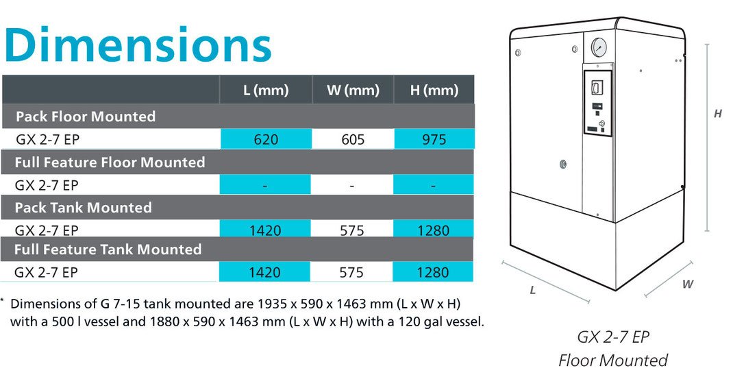 Dimensiones GX 2-7 EP