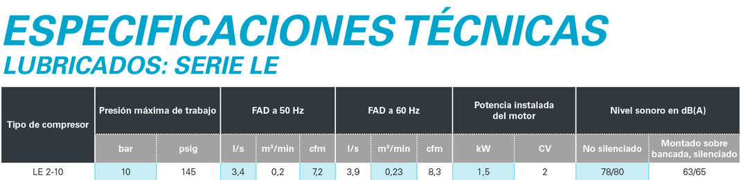 Especificaciones técnicas LE 2-10