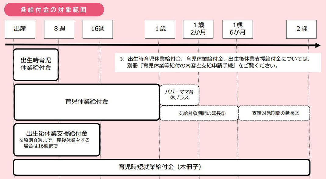 資料出所:厚生労働省 HP 育児休業等給付について