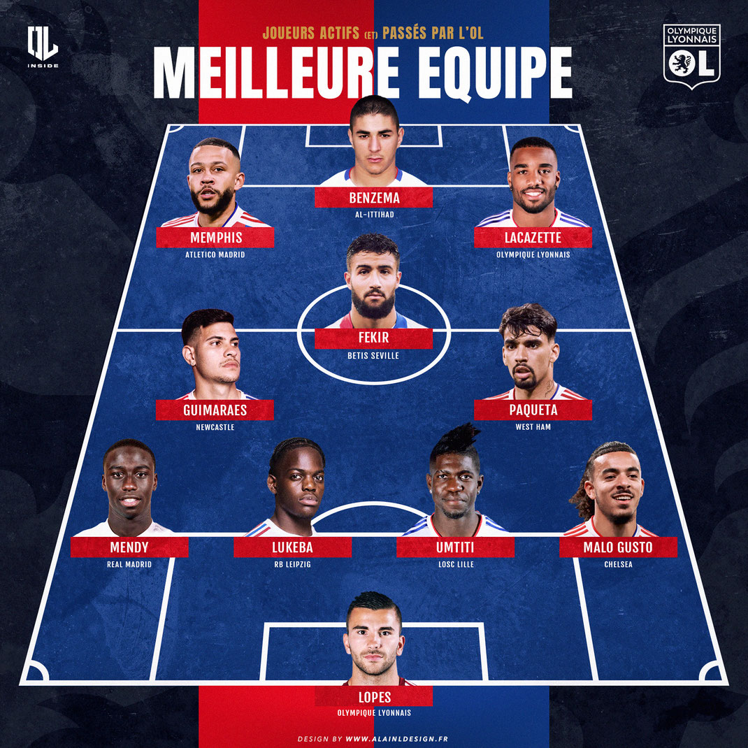 Composition OL joueurs actifs