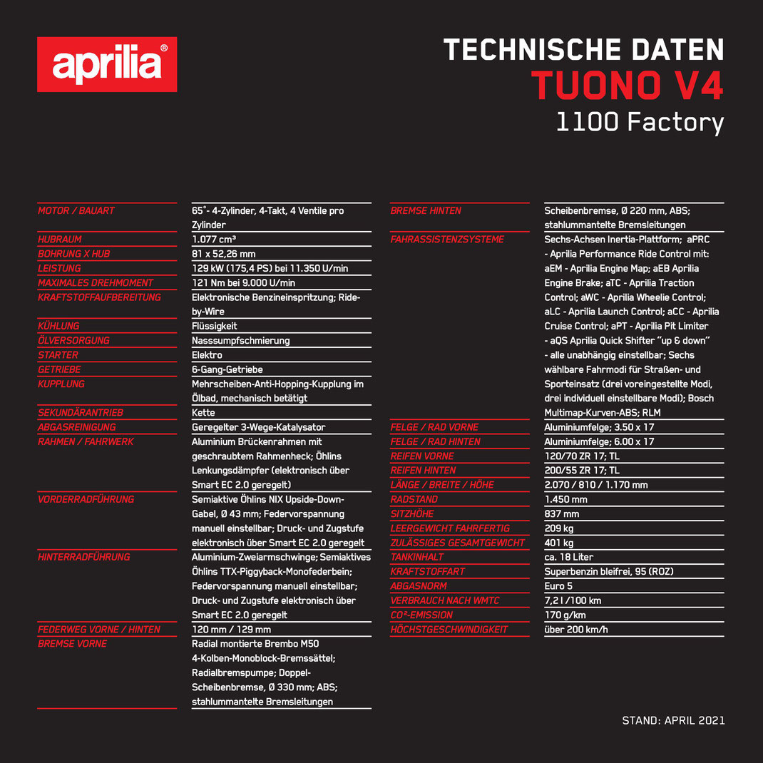 Technische Daten Aprilia Tuono V4 1100 Factory - Modell 2021 - E5