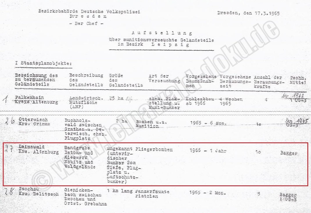 17. März 1965 Bezirksbehörde Deutsche Volkspolizei Dresden / Quelle: Ingenierbüro Thomas Hennicke für Militärische Altlasten und Kampfmittelräumung