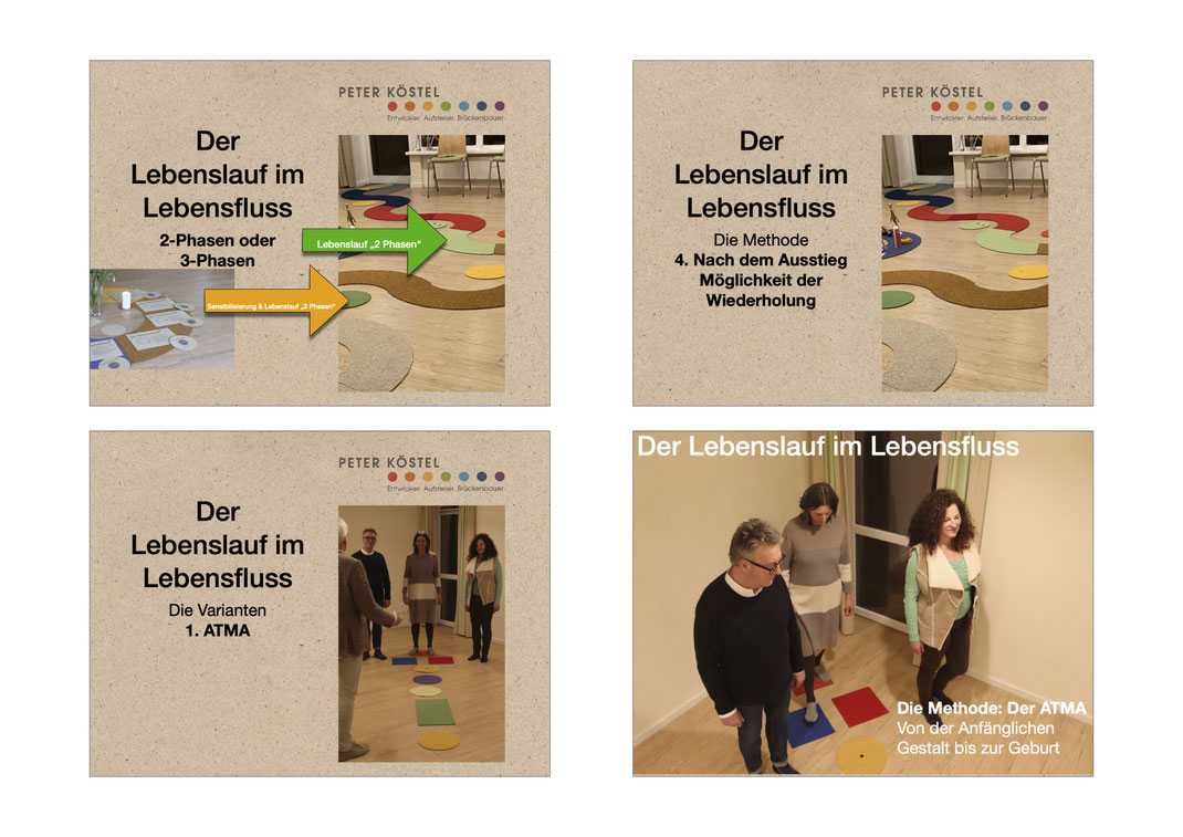 Lebenslauf im Lebensfluss mit dem Aufstellungsformat ATMA